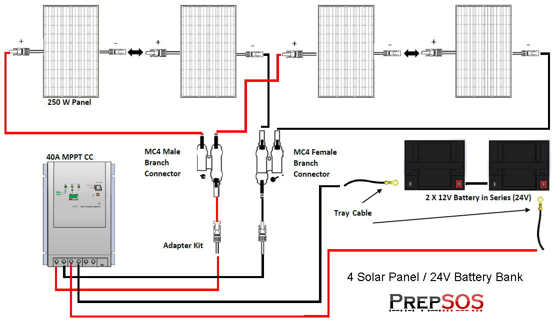  solar panel cabin kit solar power 4 solar panel amp 24v wiring diagram