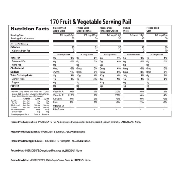 A nutrition label for a 1-month fruit and vegetable serving kit.