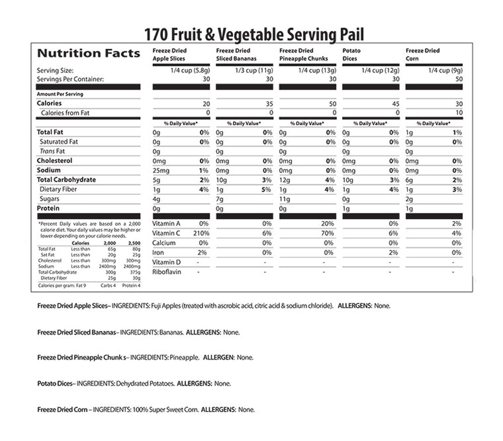 A nutrition label for a 1-month fruit and vegetable serving kit.