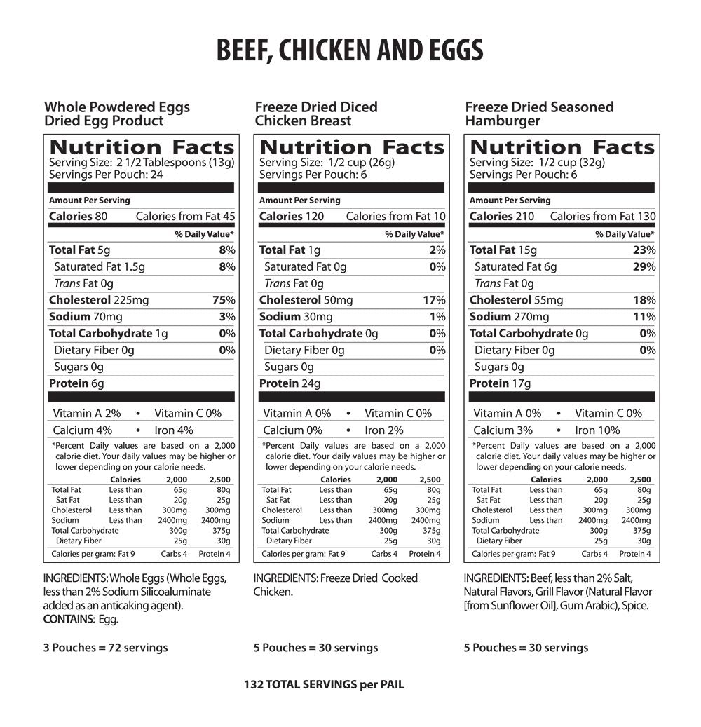Nutrition facts for beef, chicken, and eggs - Heaven's Harvest non-GMO, gluten-free freeze-dried.