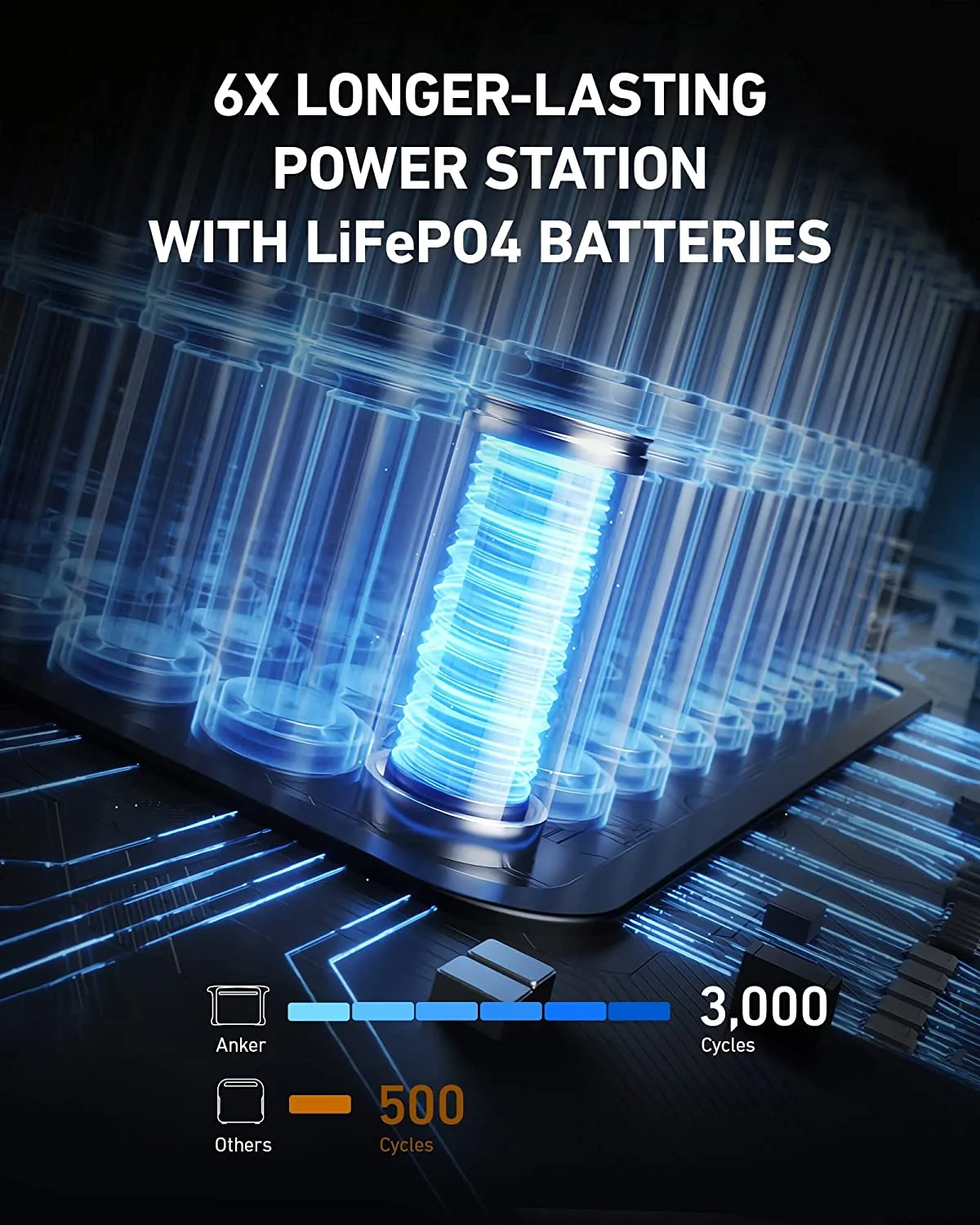 6x longer lasting power with emergency food storage and Lifepo4 station batteries.
