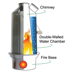 Double walled water chamber with a fire base for emergency food storage.