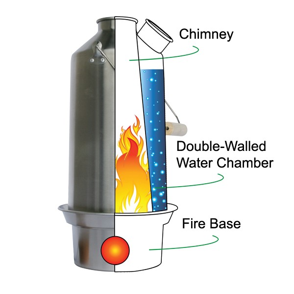 Double walled water chamber with a fire base for emergency food storage.