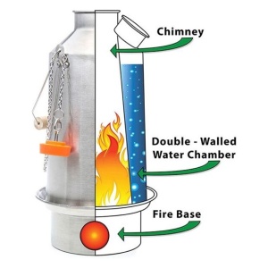 An image of a double water kettle for emergency food storage.