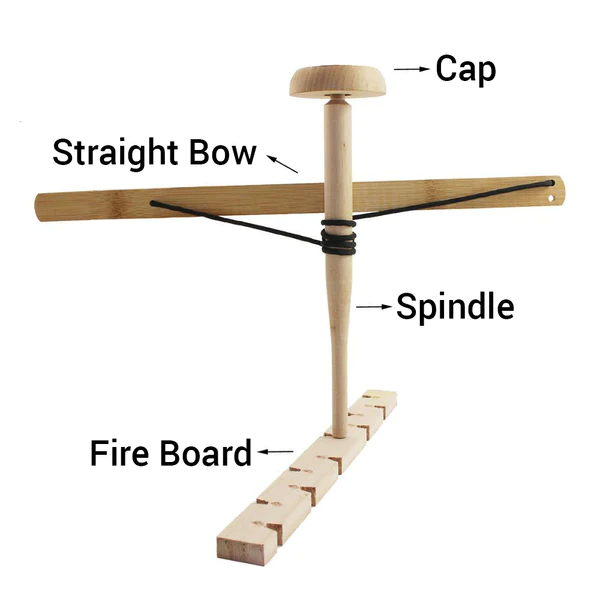 The Bow Drill, one of Frog & Co.'s fire starter kit components, consists of a straight bow and a spindle.